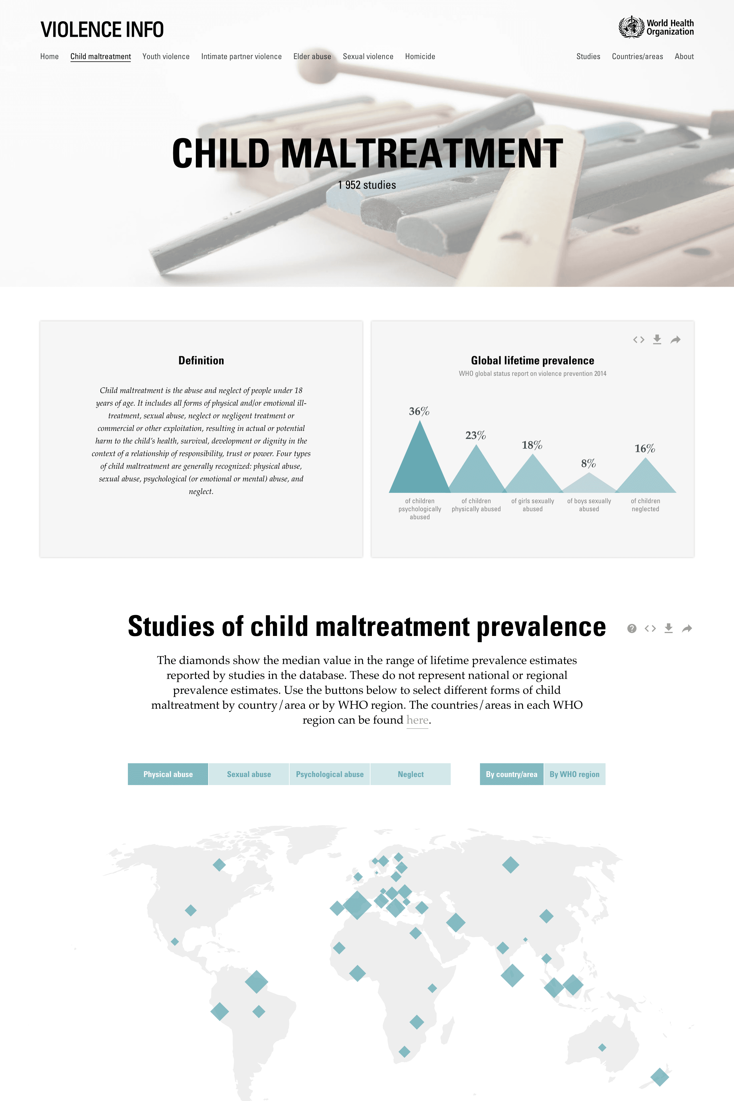 Image of the project